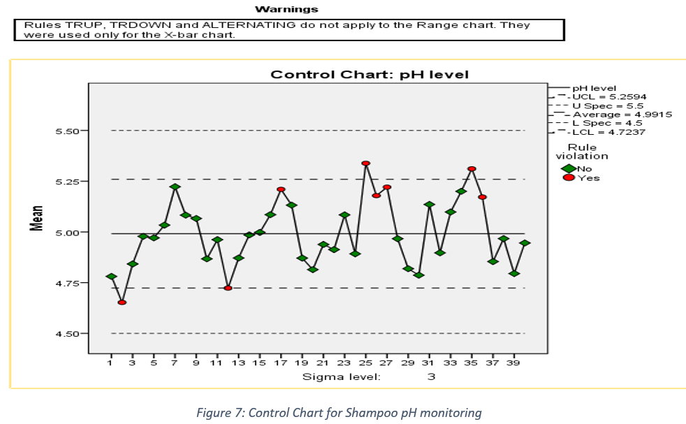 Control-Chart Analysis With IBM SPSS