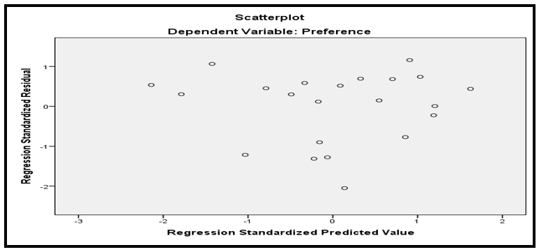 scatter plot