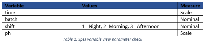 variably types